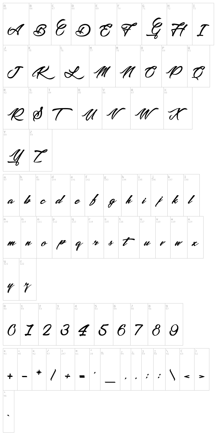 Picture of the Romantic font map